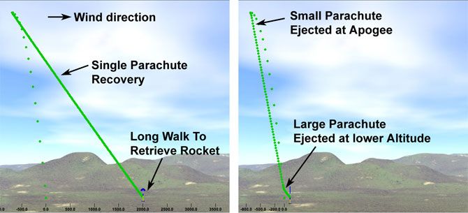 High-Power Rocketry Level 1 Certification Flight